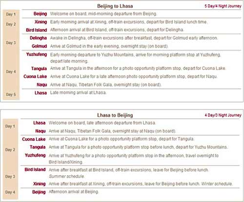 The Itinerary of Tanggula Luxury Train