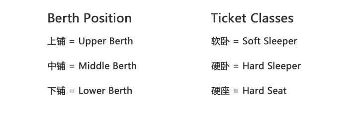 China Train Ticket Translation