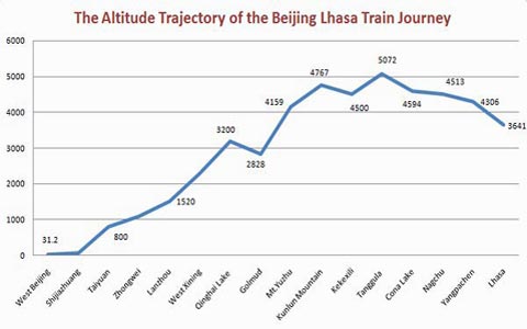 Experience on A Beijing Lhasa Train Journey