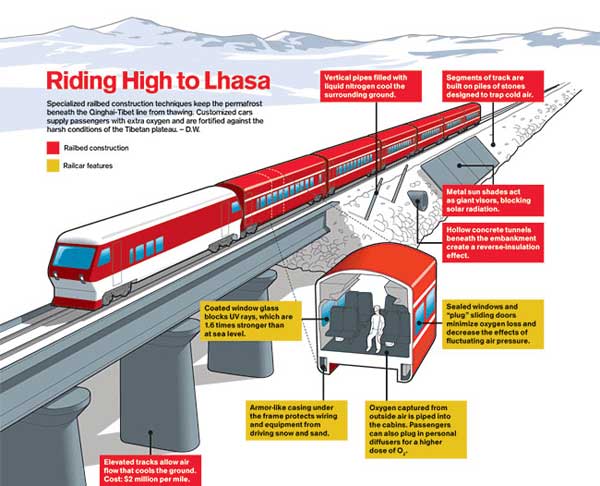 Lhasa Express