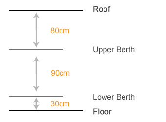 Space Measurement of Soft Sleeping Berths on Tibet Trains